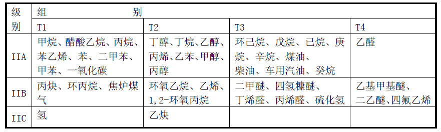 Electrical product classification table